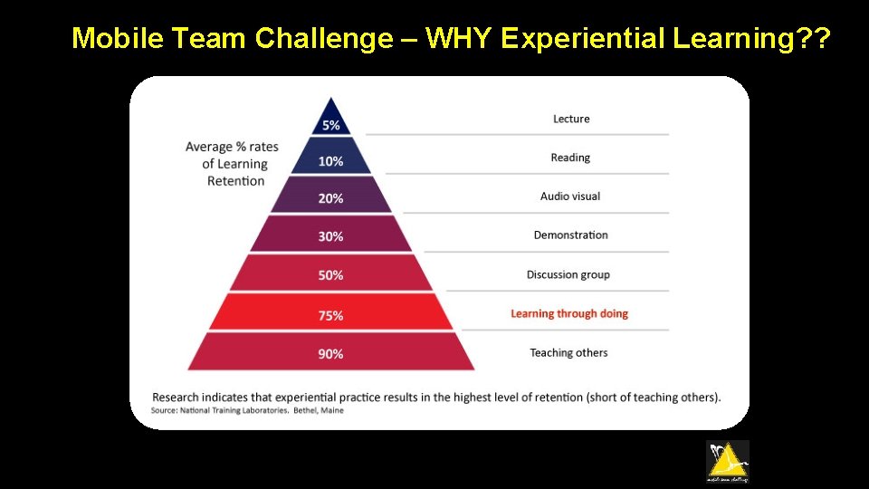 Mobile Team Challenge – WHY Experiential Learning? ? 