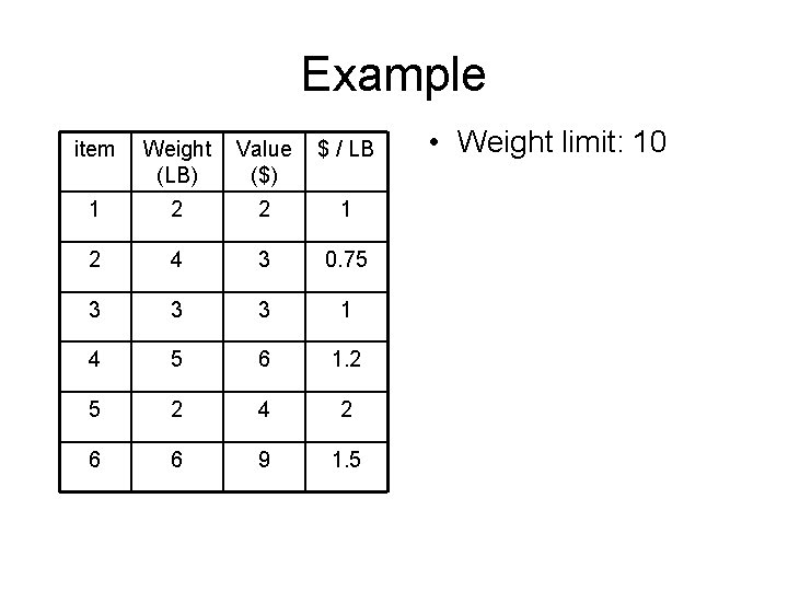 Example item Weight (LB) Value ($) $ / LB 1 2 2 1 2