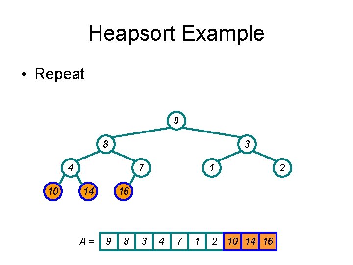 Heapsort Example • Repeat 9 8 3 4 10 7 14 A= 1 16