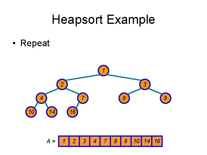 Heapsort Example • Repeat 1 2 3 4 10 7 14 A= 8 16