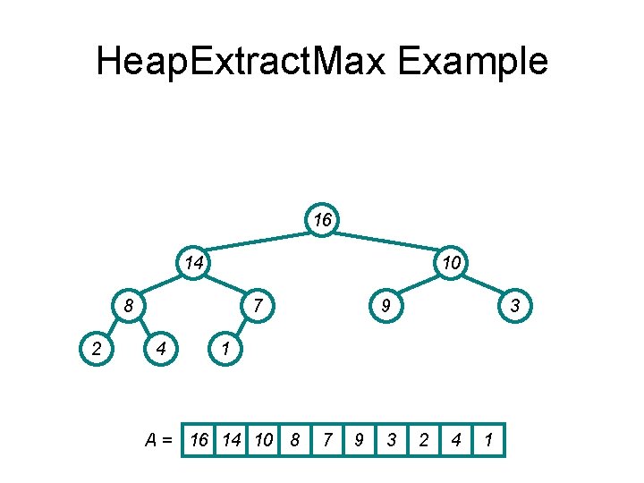 Heap. Extract. Max Example 16 14 10 8 2 7 4 9 3 1