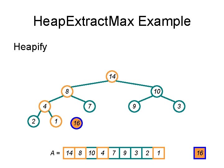 Heap. Extract. Max Example Heapify 14 8 10 4 2 7 1 9 3