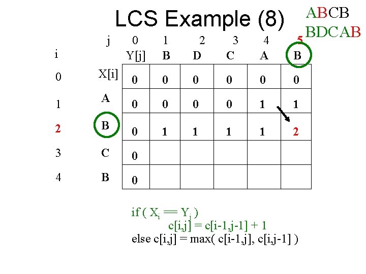 LCS Example (8) j i ABCB BDCAB 5 0 Y[j] 1 B 2 D