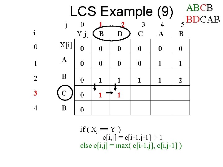LCS Example (9) j i ABCB BDCAB 5 0 Y[j] 1 B 2 D