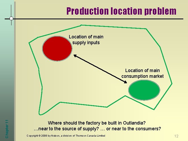 Production location problem Location of main supply inputs Chapter 11 Location of main consumption