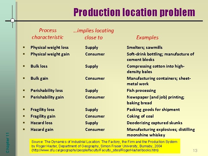 Production location problem Chapter 11 Process characteristic …implies locating close to § § Physical