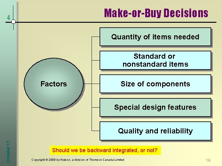 Make-or-Buy Decisions 4 Quantity of items needed Standard or nonstandard items Factors Size of