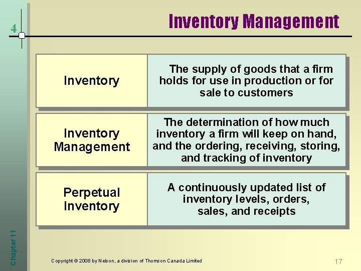 Inventory Management Chapter 11 4 Inventory The supply of goods that a firm holds