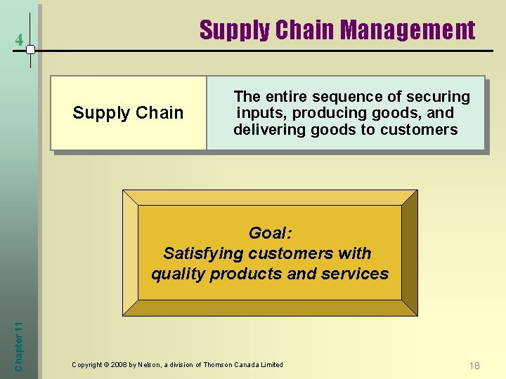 Supply Chain Management 4 Supply Chain The entire sequence of securing inputs, producing goods,