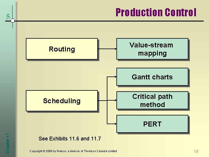 Production Control 5 Routing Value-stream mapping Gantt charts Scheduling Critical path method Chapter 11