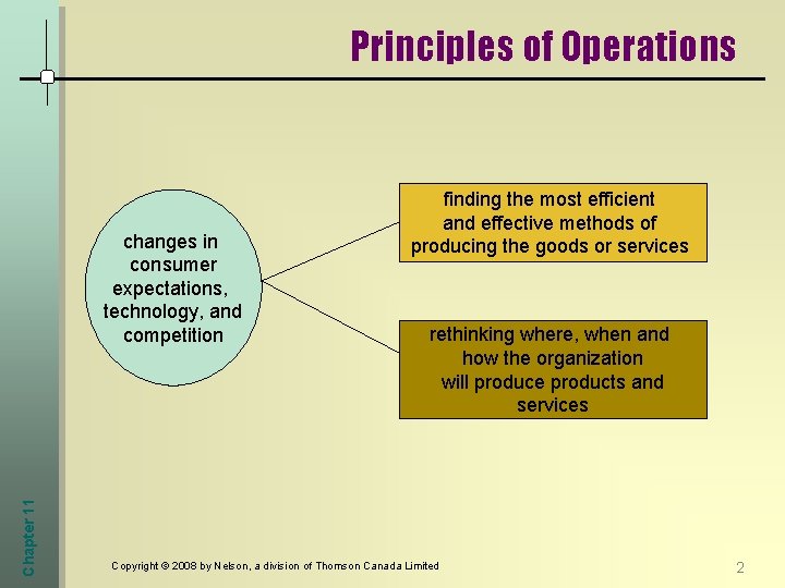 Principles of Operations Chapter 11 changes in consumer expectations, technology, and competition finding the