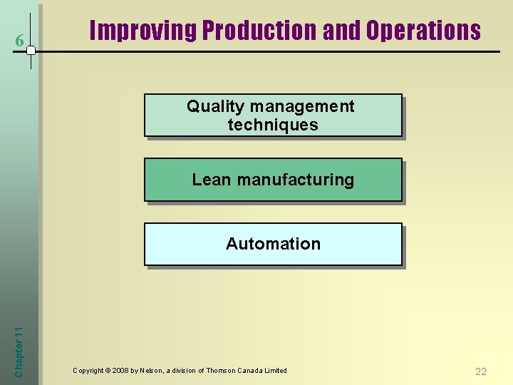 6 Improving Production and Operations Quality management techniques Lean manufacturing Chapter 11 Automation Copyright