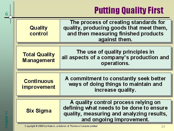 Putting Quality First Chapter 11 6 Quality control The process of creating standards for