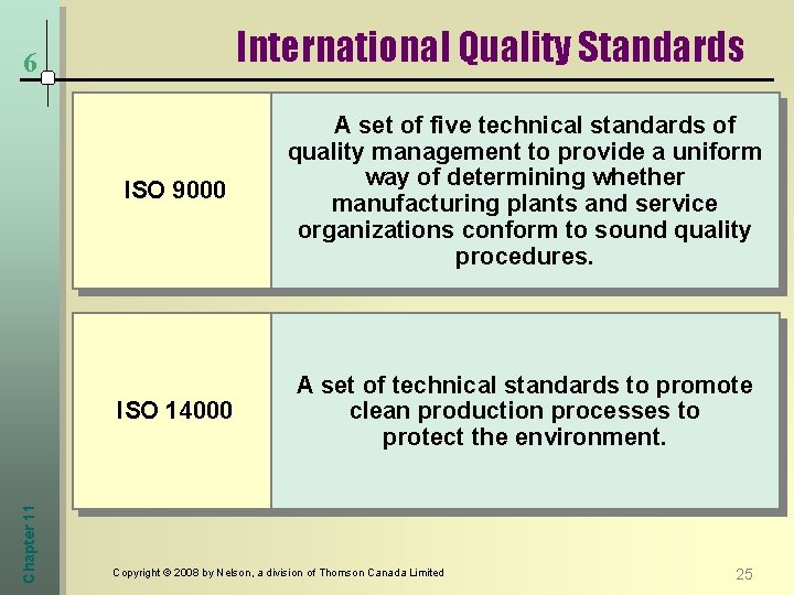 International Quality Standards Chapter 11 6 ISO 9000 A set of five technical standards