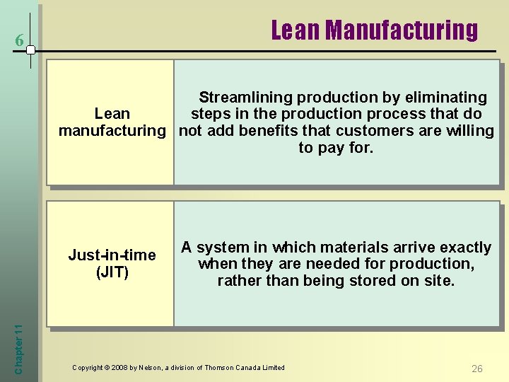 Lean Manufacturing 6 Streamlining production by eliminating Lean steps in the production process that