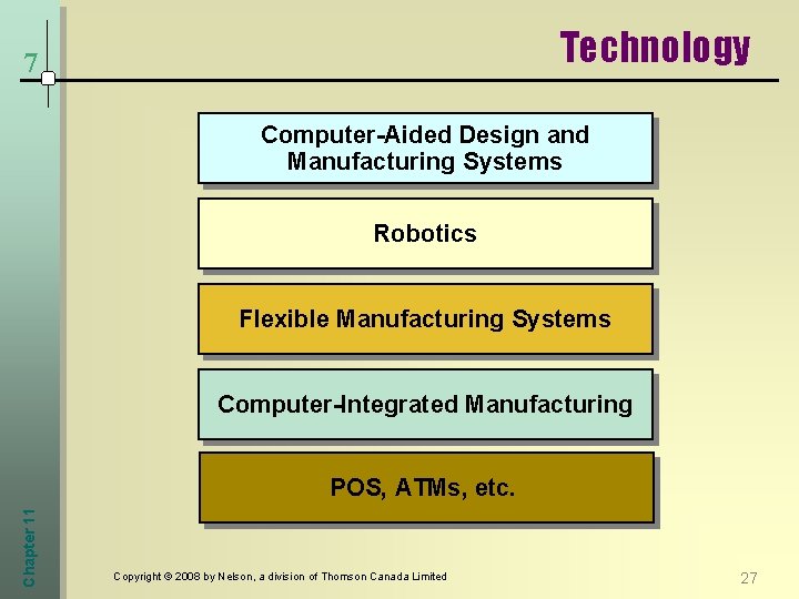 Technology 7 Computer-Aided Design and Manufacturing Systems Robotics Flexible Manufacturing Systems Computer-Integrated Manufacturing Chapter