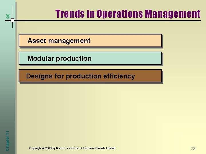 8 Trends in Operations Management Asset management Modular production Chapter 11 Designs for production