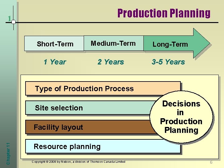 Production Planning 1 Short-Term 1 Year Medium-Term 2 Years Long-Term 3 -5 Years Type