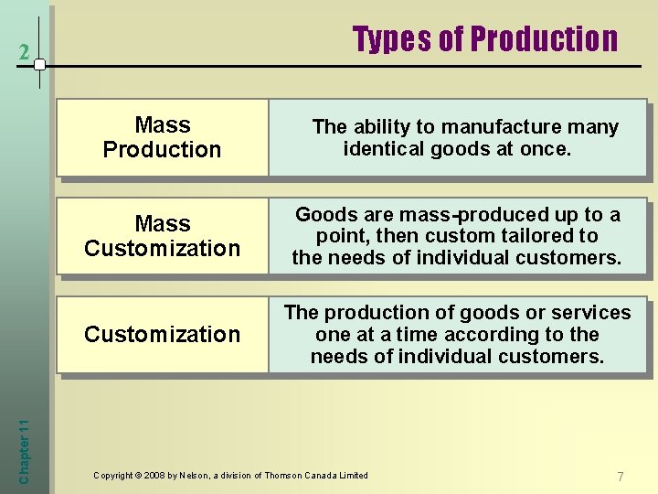 Types of Production 2 Chapter 11 Mass Production The ability to manufacture many identical