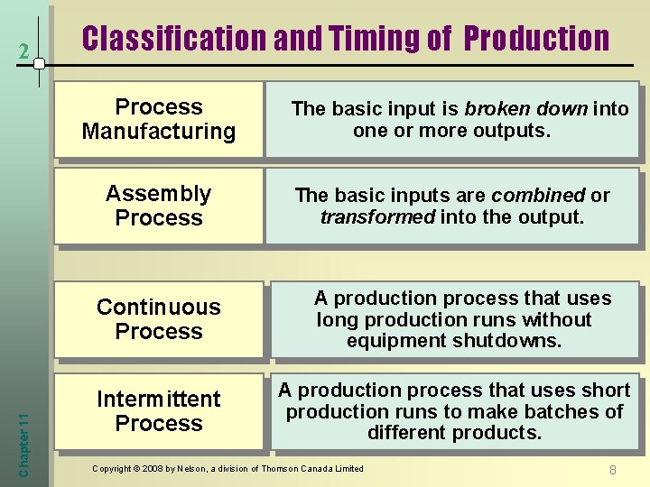 2 Classification and Timing of Production Process Manufacturing Assembly Process Chapter 11 Continuous Process