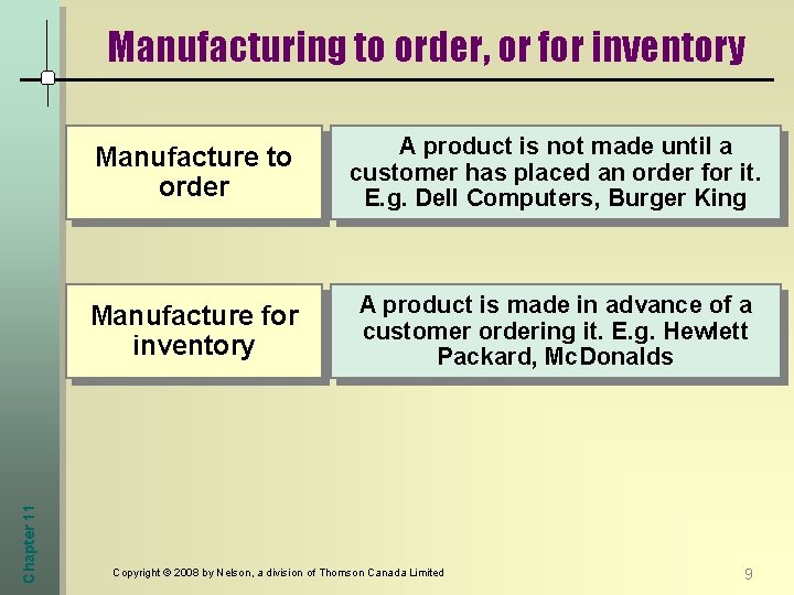 Chapter 11 Manufacturing to order, or for inventory Manufacture to order A product is