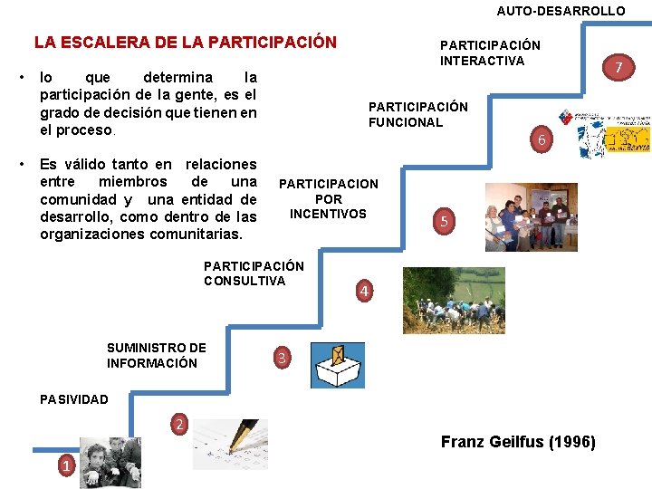 AUTO-DESARROLLO LA ESCALERA DE LA PARTICIPACIÓN • • lo que determina la participación de