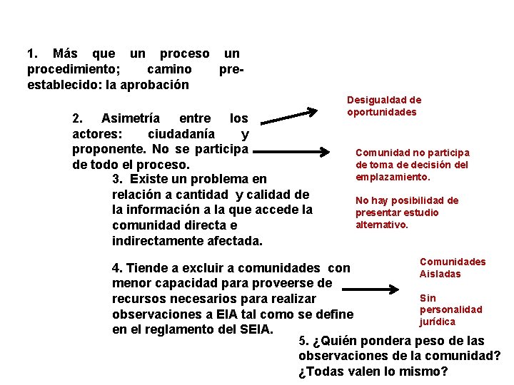 1. Más que un proceso un procedimiento; camino preestablecido: la aprobación 2. Asimetría entre