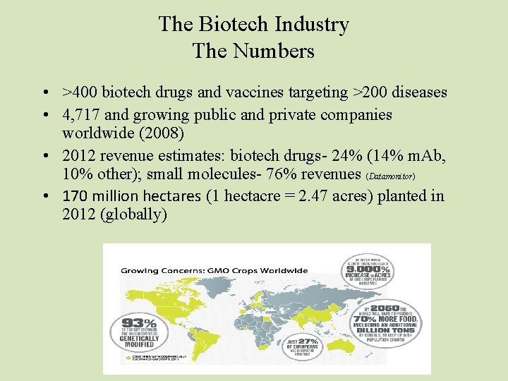 The Biotech Industry The Numbers • >400 biotech drugs and vaccines targeting >200 diseases