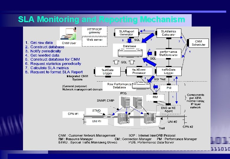 SLA Monitoring and Reporting Mechanism SLA Monitoring and Reporting Mechanism