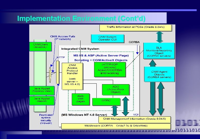 Implementation Environment (Cont’d) Implementation Environment (Cont’d)