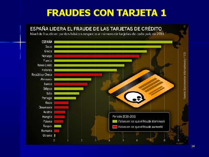 FRAUDES CON TARJETA 1 14 