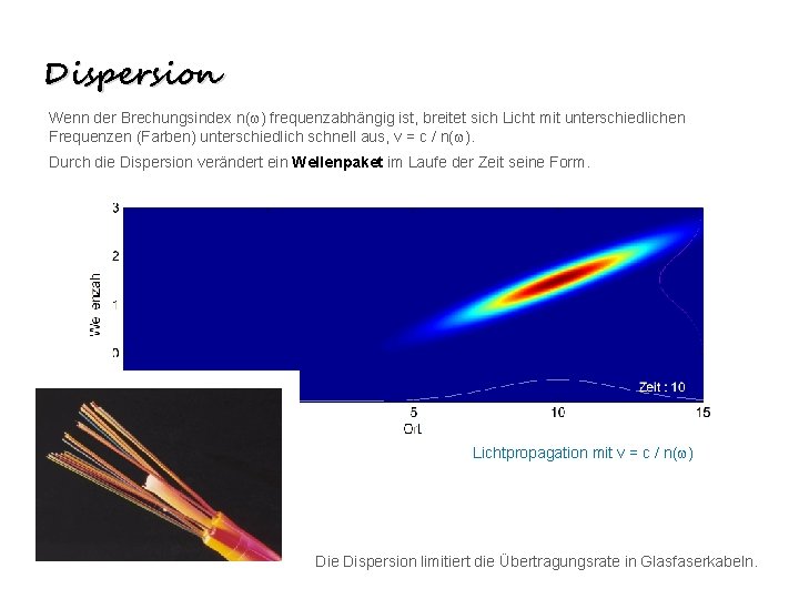 Dispersion Wenn der Brechungsindex n(w) frequenzabhängig ist, breitet sich Licht mit unterschiedlichen Frequenzen (Farben)