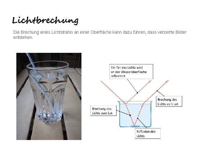 Lichtbrechung Die Brechung eines Lichtstrahls an einer Oberfläche kann dazu führen, dass verzerrte Bilder