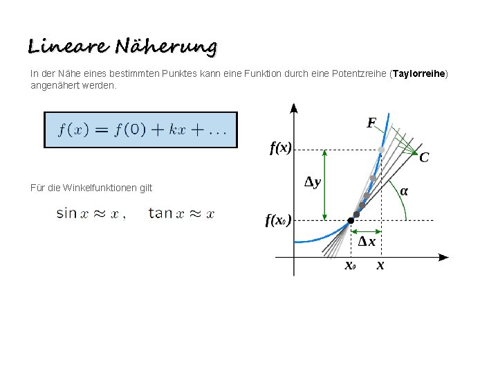 Lineare Näherung In der Nähe eines bestimmten Punktes kann eine Funktion durch eine Potentzreihe