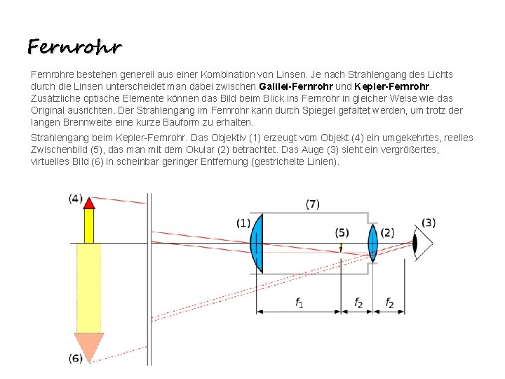 Fernrohre bestehen generell aus einer Kombination von Linsen. Je nach Strahlengang des Lichts durch