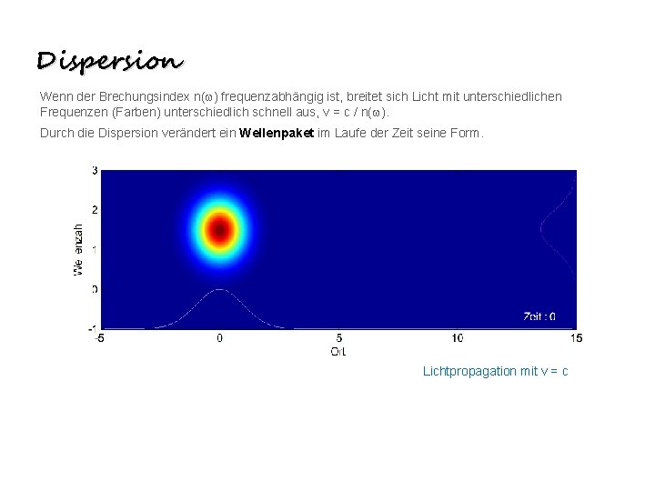 Dispersion Wenn der Brechungsindex n(w) frequenzabhängig ist, breitet sich Licht mit unterschiedlichen Frequenzen (Farben)