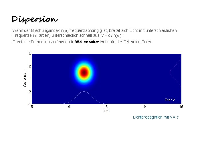 Dispersion Wenn der Brechungsindex n(w) frequenzabhängig ist, breitet sich Licht mit unterschiedlichen Frequenzen (Farben)