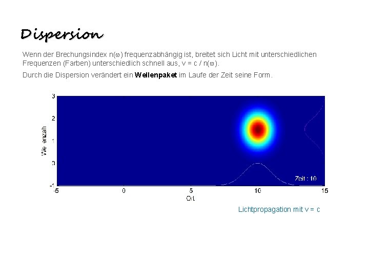 Dispersion Wenn der Brechungsindex n(w) frequenzabhängig ist, breitet sich Licht mit unterschiedlichen Frequenzen (Farben)
