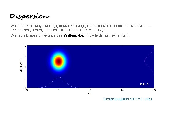 Dispersion Wenn der Brechungsindex n(w) frequenzabhängig ist, breitet sich Licht mit unterschiedlichen Frequenzen (Farben)