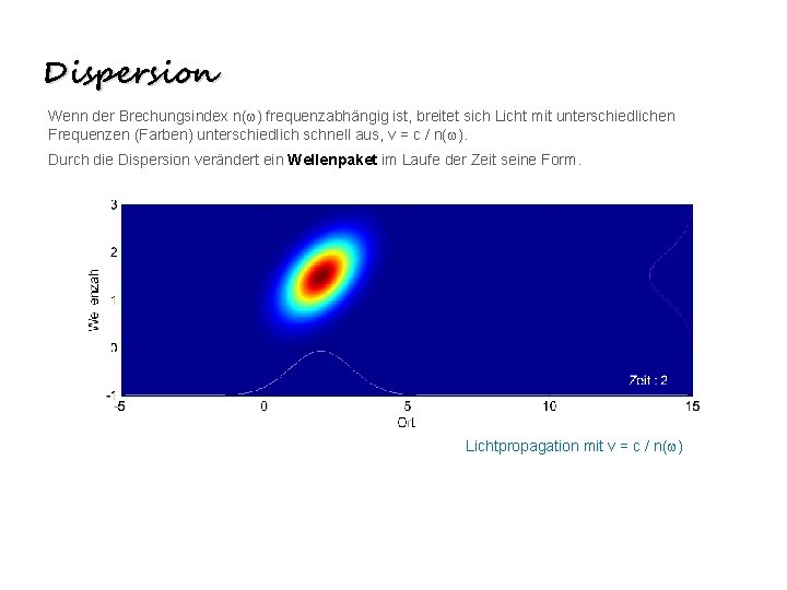 Dispersion Wenn der Brechungsindex n(w) frequenzabhängig ist, breitet sich Licht mit unterschiedlichen Frequenzen (Farben)