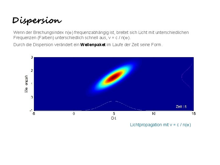 Dispersion Wenn der Brechungsindex n(w) frequenzabhängig ist, breitet sich Licht mit unterschiedlichen Frequenzen (Farben)
