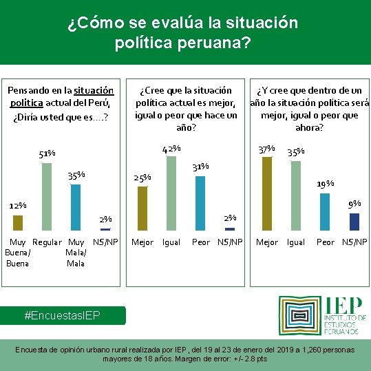 ¿Cómo se evalúa la situación política peruana? Pensando en la situación política actual del