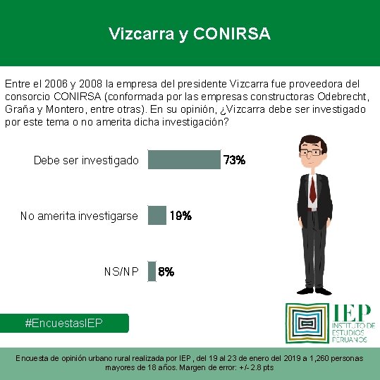 Vizcarra y CONIRSA Entre el 2006 y 2008 la empresa del presidente Vizcarra fue