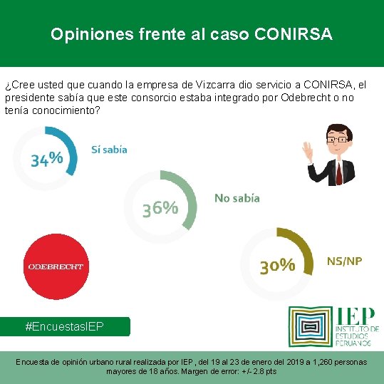 Opiniones frente al caso CONIRSA ¿Cree usted que cuando la empresa de Vizcarra dio