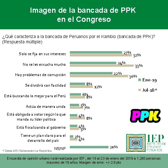 Imagen de la bancada de PPK en el Congreso ¿Qué caracteriza a la bancada