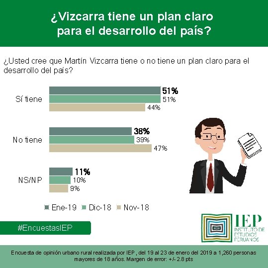 ¿Vizcarra tiene un plan claro para el desarrollo del país? ¿Usted cree que Martín