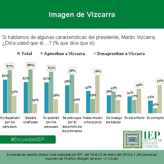 Imagen de Vizcarra Si hablamos de algunas características del presidente, Martín Vizcarra, ¿Diría usted