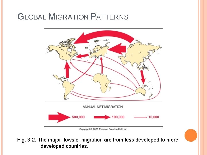 GLOBAL MIGRATION PATTERNS Fig. 3 -2: The major flows of migration are from less