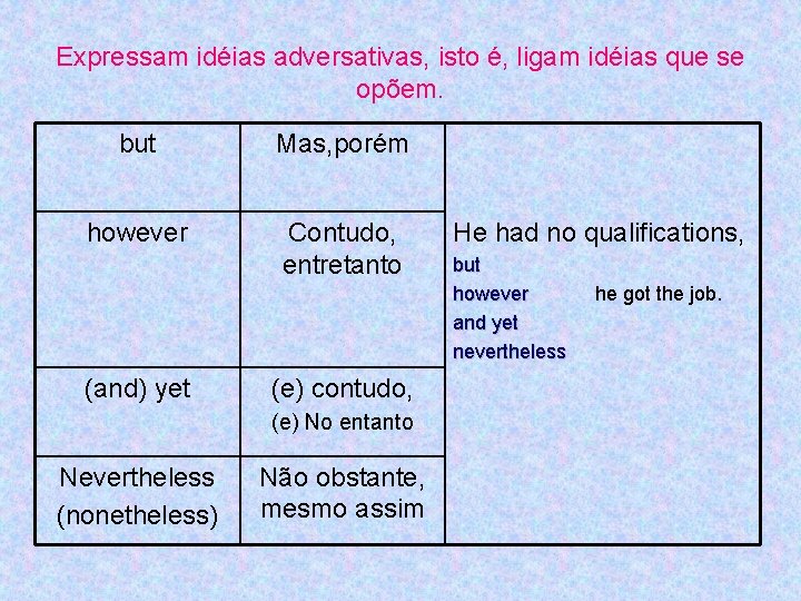 Expressam idéias adversativas, isto é, ligam idéias que se opõem. but Mas, porém however