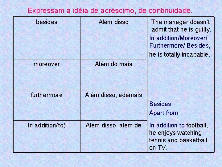 Expressam a idéia de acréscimo, de continuidade. besides Além disso moreover Além do mais